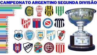 Campeões da Segunda Divisão do Campeonato Argentino 1987  2021 [upl. by Lleznol]