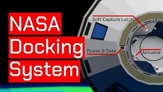 How the NASA Docking System Works [upl. by Llirpa637]