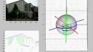 Gaussian Sphere  Vanishing points MATLAB [upl. by Treble]