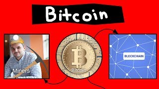 Bitcoin Explained in 60 seconds [upl. by Hanafee]