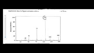 correction examen Spectrométrie de masse 2023 part1 ✅ [upl. by Noella]