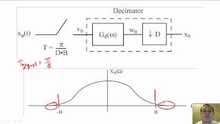 31  Oversampling DA converters and AD converters [upl. by Gilbertina]