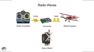 Radio Waves explained with animation [upl. by Petras]