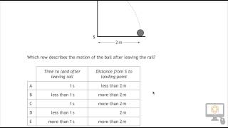 Q19 MC 2014 Nat 5 Physics Paper [upl. by Ahsilet]