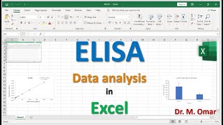 ELISA data analysis in EXCEL [upl. by Angelico842]