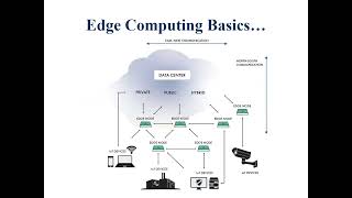 Introduction to Edge Computing [upl. by Enyale832]