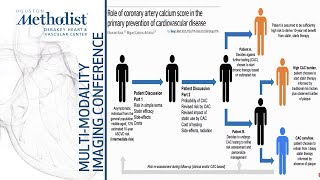Imaging in Preventive Cardiology Calcium Score IMT Khurram Nasir MD May 17 2022 [upl. by Ennairak]