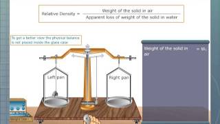 Relative Density of a Solid [upl. by Funch]