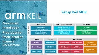 Setup Keil MDK [upl. by Aedni]