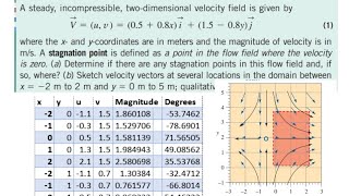 Determine the stagnation point and sketch the velocity vectors [upl. by Llovera]