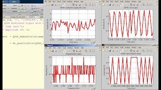 QPSK Modulation and Demodulation in Matlab AWGN Channel [upl. by Jolee]