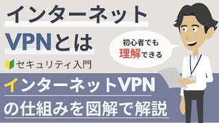 インターネットVPNとは [upl. by Eilitan575]