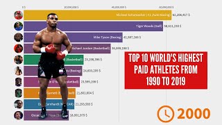 Top 10 Worlds Highest Paid Athletes from 1990 to 2019 [upl. by Shaper338]