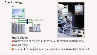 Scalance Overview [upl. by Christoforo]