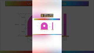 Lifting Lug  Pad Eye Design Calculation shorts [upl. by Inol]