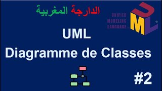 Cours UML 2  Diagramme de Classes  الدارجة المغربية [upl. by Hailey]