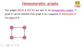 Homeomorphic graphs with examples [upl. by Rodgiva646]