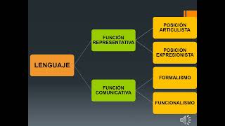 Teorías linguísticas paradigmas [upl. by Berkow]