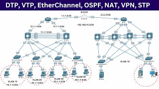 Complete Network Configuration  DTP VTP EtherChannel OSPF NAT VPN STP  All Protocols [upl. by Nilpik]