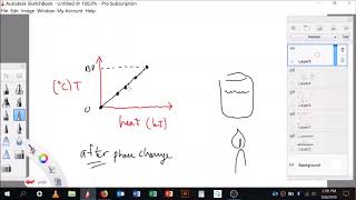 Drawing a Heating Curve background comments [upl. by Galang]