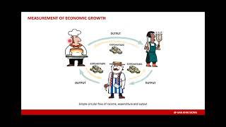 Macroeconomics  Tutorial 2  GDP amp Unemployment [upl. by Mirella]