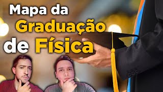 O MAPA DA GRADUAÇÃO EM FÍSICA [upl. by Allenad]