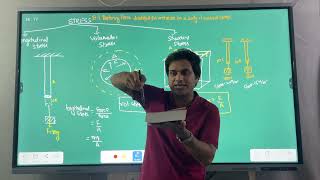 Mechanical properties of solids [upl. by Nennarb]