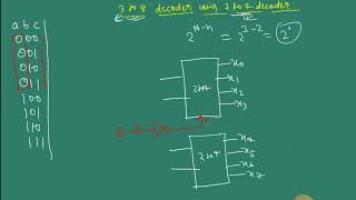 3 to 8 decoder using 2 to 4 decoders [upl. by Arvonio]