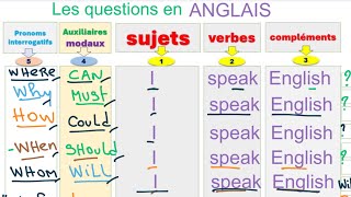 Apprendre à poser des question Forme interrogative [upl. by Yaned]