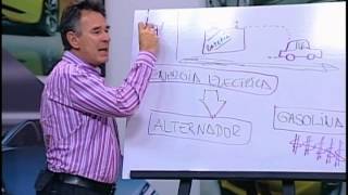 ¿De dónde sale la energía eléctrica de un automóvil Sistemas eléctricos parte 1 [upl. by Hadeis]