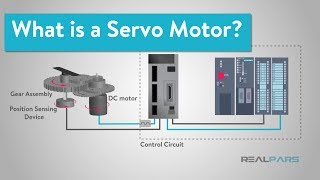 What is a Servo Motor and How it Works [upl. by Rosse]