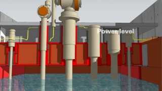 Nuclear Power Plant Safety Systems  Part 2 Controlling the reactor [upl. by Ytisahc351]