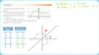 Math 3200  Ch1 Sec14  Inverse of a Relation Part I [upl. by Meri]