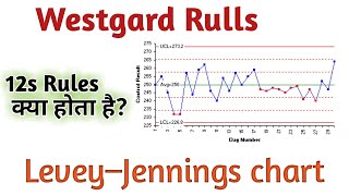 12s rules  12s westgard rules in hindi  westgard rules  levey jennings charts [upl. by Darla]