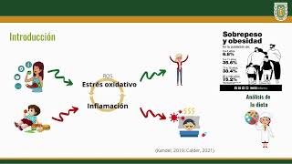 VETB058Evaluación de la dieta en pacientes con COVID19 de Mexicali Baja California [upl. by Dnalyaw472]