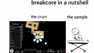 adofai breakcore charts in a nutshell [upl. by Giffie537]