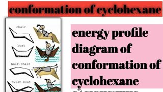 conformation of cyclohexane  chair Boat half chair twist boat  stability order energy diagram [upl. by Ahsiatal]