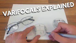 Varifocal progressive lenses explained [upl. by Trinia]