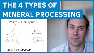 What are the 4 Types of Mineral Processing [upl. by Oyr762]