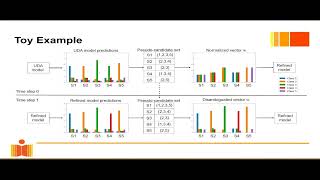 ECCV2024ImprovingUDAPaper4650 [upl. by Atikim]