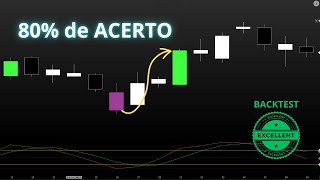 Estocástico Lento  O Matador da Volatilidade  Day Trade com Estatística 8 [upl. by Nicodemus346]