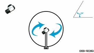 Réglage facile de langle de polarisation dune parabole [upl. by Winstonn]