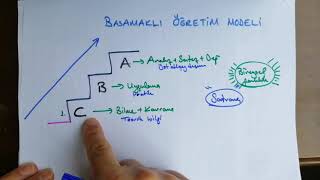 Basamaklı Öğretim [upl. by Notnirt]
