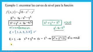 CURVAS DE NIVEL [upl. by Masha]