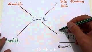 Mischkreuz Teil 2 Mischen von 2 Säuren unterschiedlicher Molarität [upl. by Baskett499]
