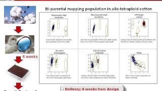 Axiom Genotyping Arrays  Best for your Genotyping Program [upl. by Muncey]