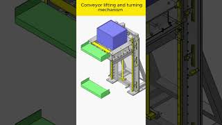 Conveyor lifting and turning mechanism machine manufacturing mechanism engineering automation [upl. by Aschim572]