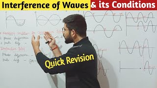 Interference of Waves LightSound  Condition for Phase amp Path difference interference Abhishek Sir [upl. by Sibelle]