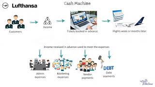 Cash Machine  Coining money with negative working capital  Understanding Business Model [upl. by Aviv]