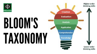 Bloom’s Taxonomy [upl. by Nanette]